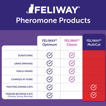 FELIWAY® Multicat Refill