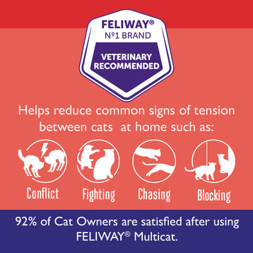 FELIWAY® Multicat Diffuser Kit