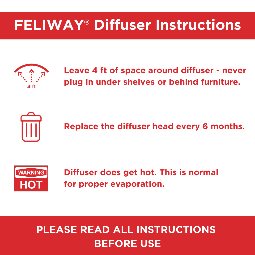 FELIWAY® Multicat Diffuser Kit